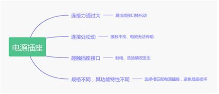 使用电源插座应避开哪些误区 使用电源插座应避开哪些误区