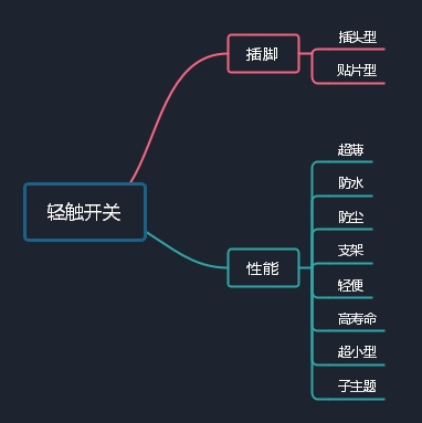 轻触开关如何工作及相关知识讲解