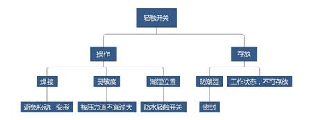 轻触开关2.jpg 轻触开关2.jpg