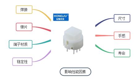 轻触开关3.jpg 轻触开关3.jpg