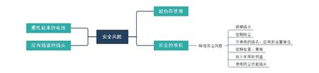 电源插座的常见安全风险知识点分析 电源插座的常见安全风险知识点分析