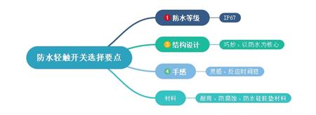 挑选防水轻触开关相关知识点介绍 挑选防水轻触开关相关知识点介绍