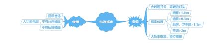 电源插座安装及使用方法介绍