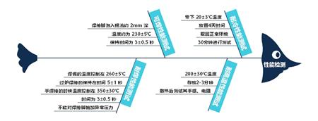 轻触开关性能测试及故障问题分析讲解 轻触开关性能测试及故障问题分析讲解