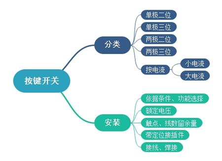 按键开关种类、安装以及电流原理介绍