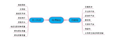 电源插座.jpg 电源插座.jpg