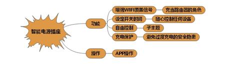 智能电源插座开关分析