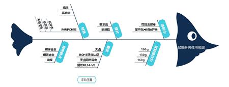 手机上的轻触开关使用规定 手机上的轻触开关使用规定