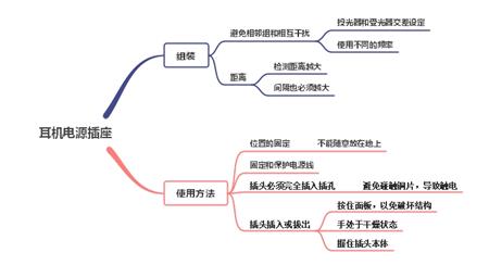耳机电源插座组装及5点注意事项