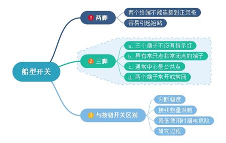 船型开关两脚、三脚不同点及与按钮开关差异化对比 船型开关两脚、三脚不同点及与按钮开关差异化对比