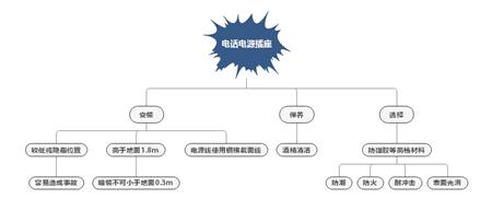 电话电源插座相关知识介绍 电话电源插座相关知识介绍
