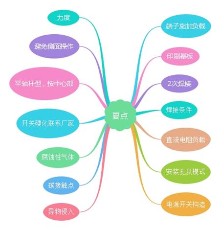 轻触开关14个要点讲解 轻触开关14个要点讲解