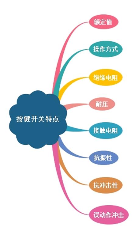 按键开关重要性及特点详解
