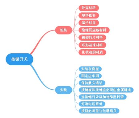 按键开关组成、安装及使用
