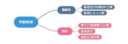 轻触开关.jpg 轻触开关.jpg