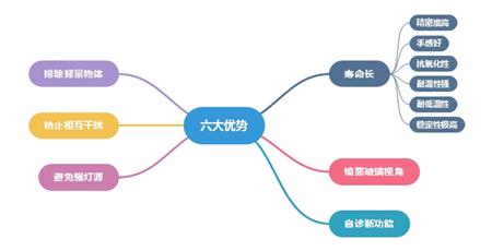 进口轻触开关选择及六大优势讲解