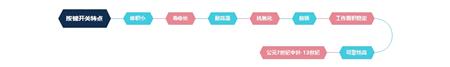 按键开关特点及节约能源介绍 按键开关特点及节约能源介绍