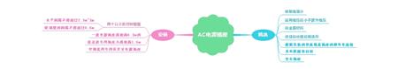 挑选使用AC电源插座及安装位置小细节讲解 挑选使用AC电源插座及安装位置小细节讲解