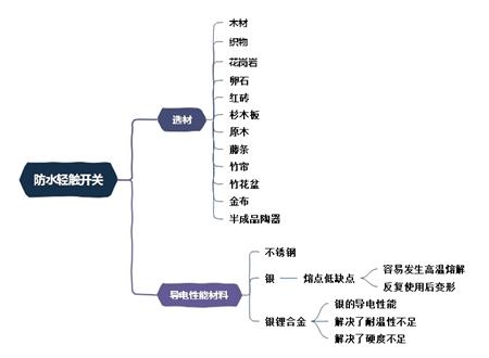 防水轻触开关选材,导电性能详解 防水轻触开关选材,导电性能详解