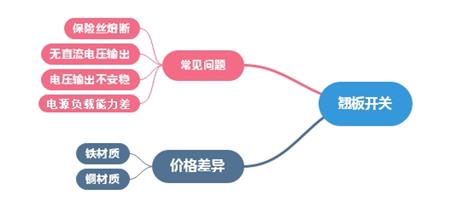 翘板开关.jpg 翘板开关.jpg