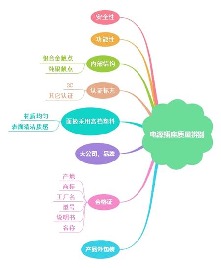 辨别开关电源插座质量小知识讲解 辨别开关电源插座质量小知识讲解