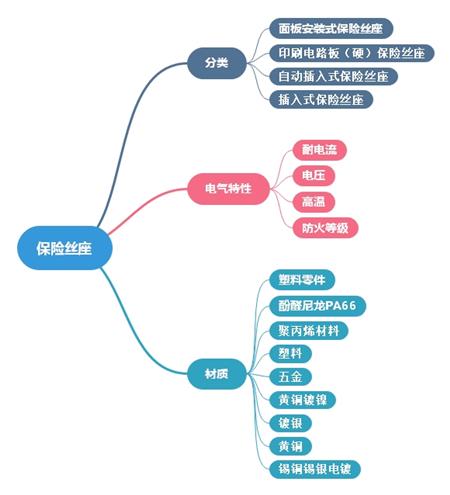 保险丝座变形处理方案及相关知识点分析 保险丝座变形处理方案及相关知识点分析