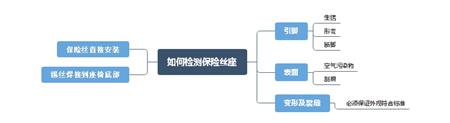 高品质汽车保险丝座选择方法