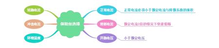 保险丝匹配保险丝座的挑选技巧 保险丝匹配保险丝座的挑选技巧
