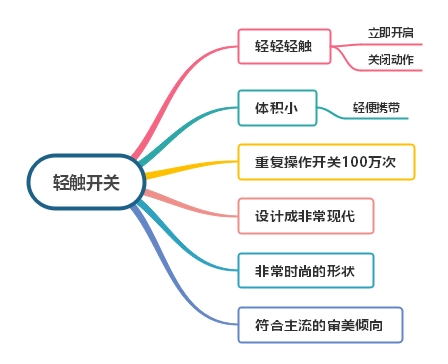 轻触开关.jpg 轻触开关.jpg