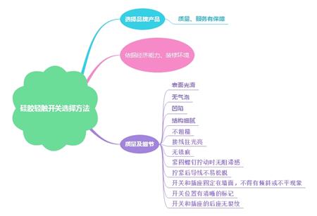 优质的硅胶轻触开关选择及注意事项详解 优质的硅胶轻触开关选择及注意事项详解