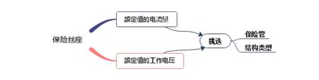 小车保险丝座工作参数、维修方法分析 小车保险丝座工作参数、维修方法分析