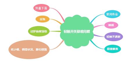 轻触开关常见问题正确解决方案 轻触开关常见问题正确解决方案