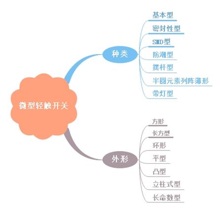 微型轻触开关小知识讲解