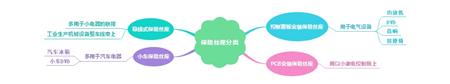 保险丝座分类、采购技巧介绍