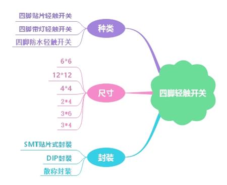 详解四脚轻触开关相关小知识 详解四脚轻触开关相关小知识