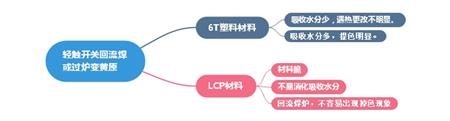 防水轻触开关变色原因分析及安装要点讲解 防水轻触开关变色原因分析及安装要点讲解