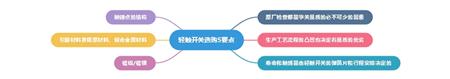 五大要点助你购买高品质轻触开关 