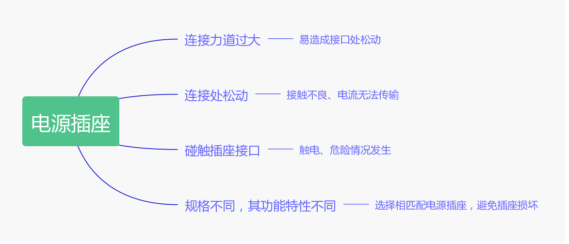 使用电源插座应避开哪些误区