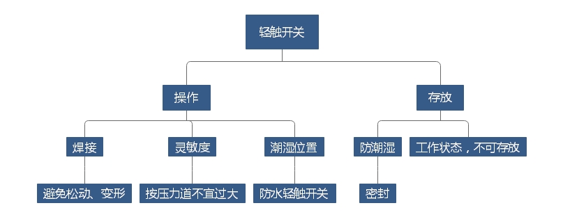 轻触开关2.jpg