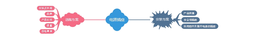 电源插座选购及安装.jpg