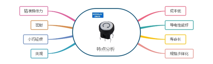 居家生活中轻触开关特点分析
