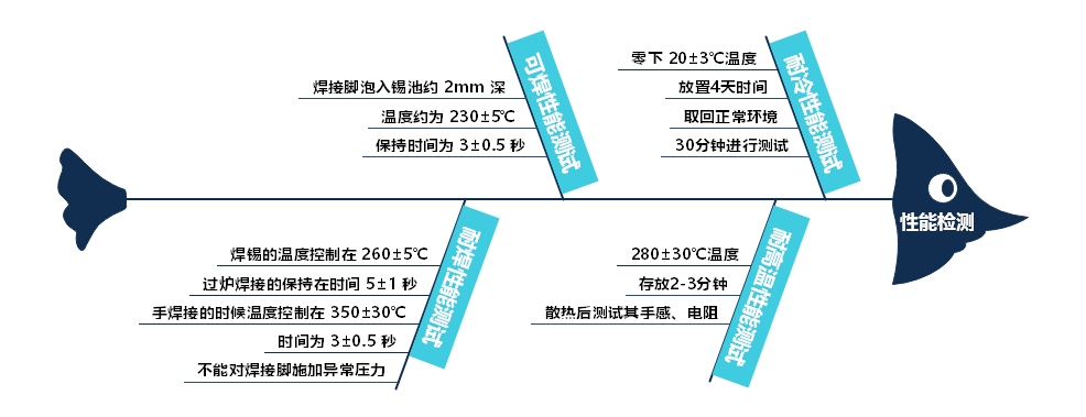 轻触开关性能测试及故障问题分析讲解