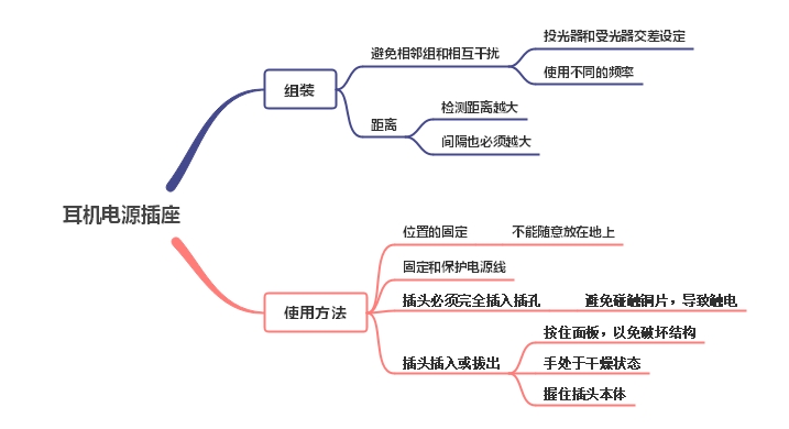 耳机电源插座组装及5点注意事项