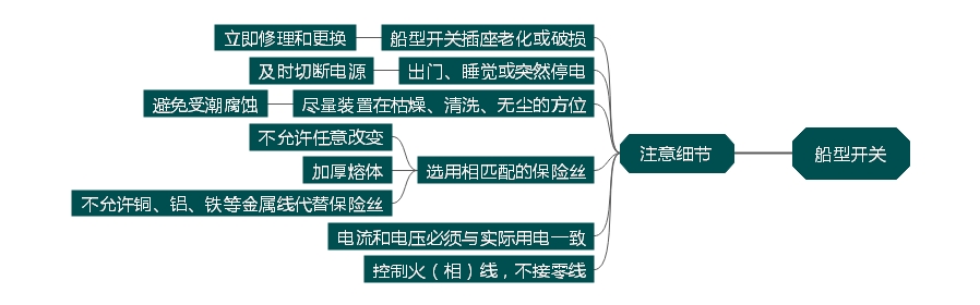 船型开关家居生活中理应留意哪些方面? 船型开关家居生活中理应留意哪些方面?