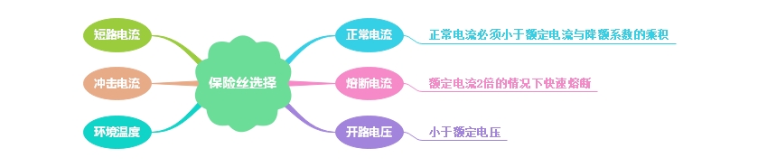 保险丝匹配保险丝座的挑选技巧