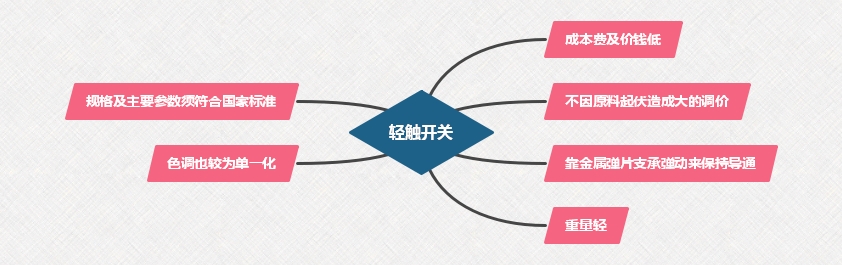 轻触开关与薄膜开关二者差异比较
