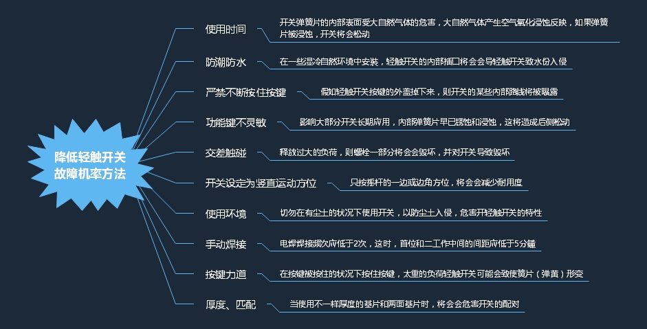 掌握好方法可降低轻触开关故障发生机率