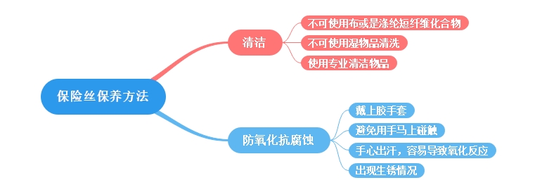 保险丝座保养方法讲解 保险丝座保养方法讲解